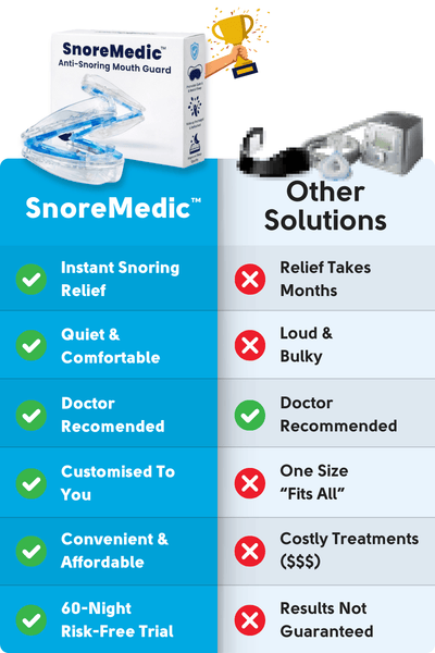 Sleep Apnea Mouth Guard | SnoreMedic™ Plus